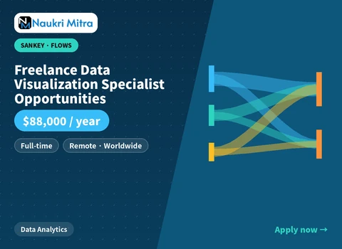 Freelance Data Visualization Specialist Opportunities