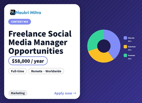 Freelance Social Media Manager Opportunities