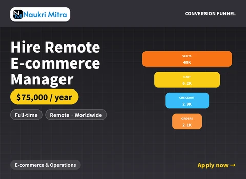 Hire Remote E-commerce Manager