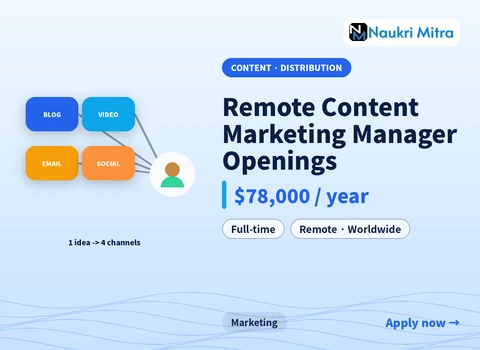 Remote Content Marketing Manager Openings