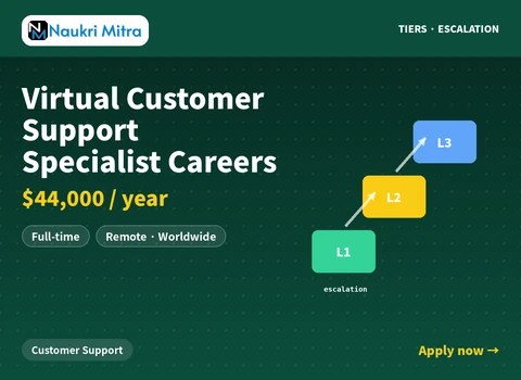Virtual Customer Support Specialist Careers